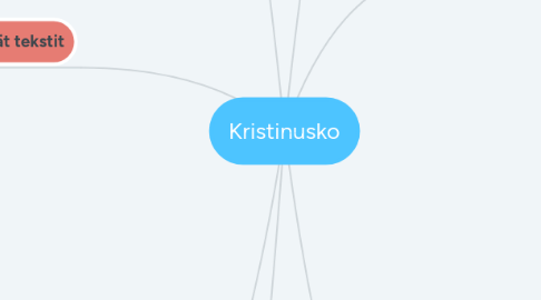 Mind Map: Kristinusko