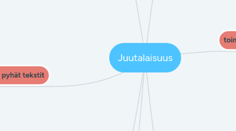 Mind Map: Juutalaisuus