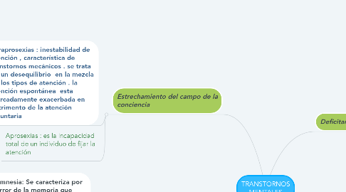 Mind Map: TRANSTORNOS MENTALES