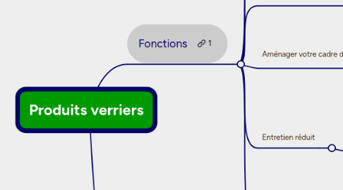 Mind Map: Produits verriers