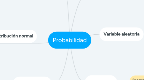 Mind Map: Probabilidad