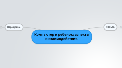 Mind Map: Компьютер и ребенок: аспекты и взаимодействия.