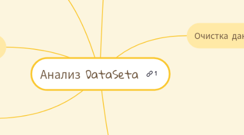 Mind Map: Анализ DataSeta