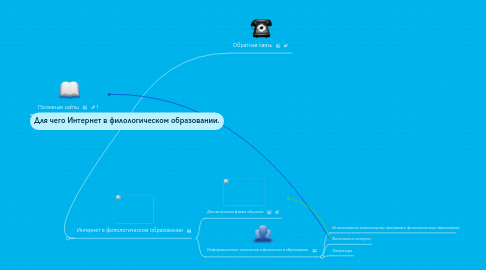 Mind Map: Для чего Интернет в филологическом образовании.