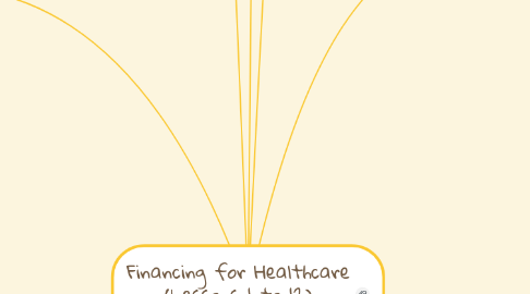 Mind Map: Financing for Healthcare (Lessons 1 to 12) {Seah Ming En, Eugene}