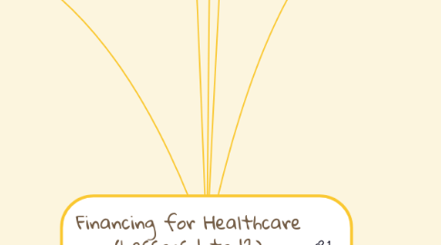 Mind Map: Financing for Healthcare (Lessons 1 to 12) {Seah Ming En, Eugene}