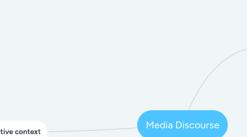 Mind Map: Media Discourse