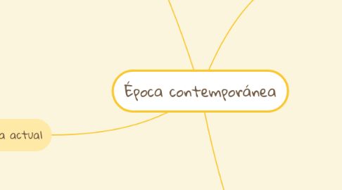 Mind Map: Época contemporánea