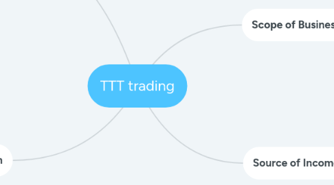 Mind Map: TTT trading