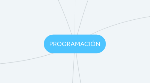 Mind Map: PROGRAMACIÓN