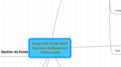 Mind Map: Projet CDI 2008-2009 Clg Jean de Beaumont Villemomble