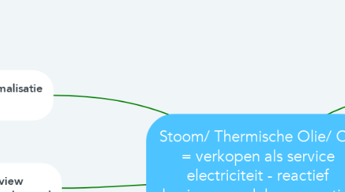 Mind Map: Stoom/ Thermische Olie/ CV = verkopen als service electriciteit - reactief business model -> proactief busines modek