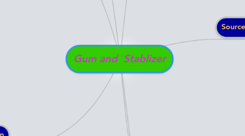 Mind Map: Gum and Stablizer