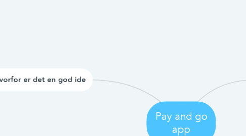 Mind Map: Pay and go app