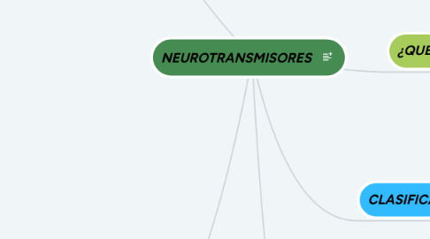 Mind Map: NEUROTRANSMISORES