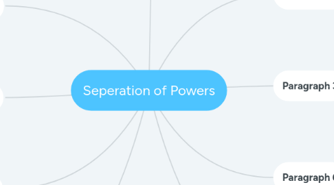 Mind Map: Seperation of Powers