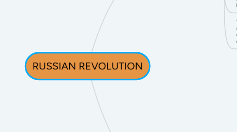 Mind Map: RUSSIAN REVOLUTION