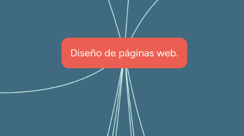 Mind Map: Diseño de páginas web.