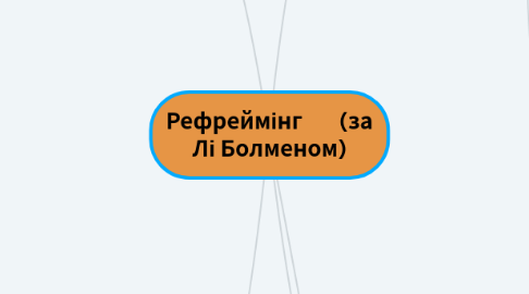 Mind Map: Рефреймінг (за Лі Болменом)