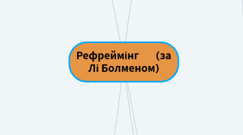 Mind Map: Рефреймінг       (за Лі Болменом)