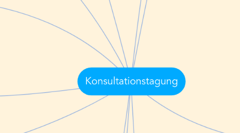 Mind Map: Konsultationstagung