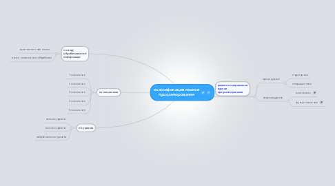 Mind Map: классификация языков програмирования