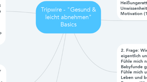 Mind Map: Tripwire - "Gesund & leicht abnehmen" Basics