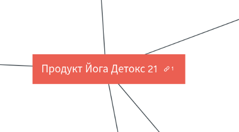 Mind Map: Продукт Йога Детокс 21