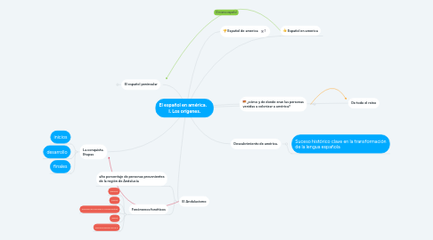 Mind Map: El español en américa.    I. Los orígenes.