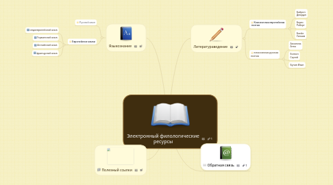 Mind Map: Электронный филологические ресурсы