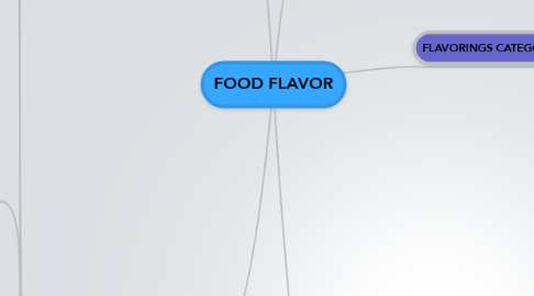 Mind Map: FOOD FLAVOR