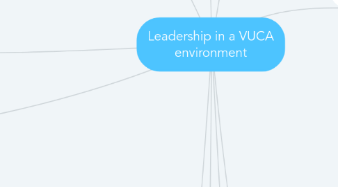 Mind Map: Leadership in a VUCA environment