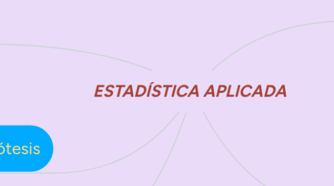 Mind Map: ESTADÍSTICA APLICADA