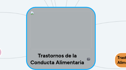 Mind Map: Trastornos de la Conducta Alimentaria