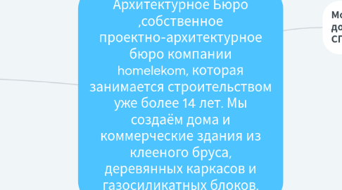 Mind Map: Архитектурное Бюро ,собственное проектно-архитектурное бюро компании homelekom, которая занимается строительством уже более 14 лет. Мы создаём дома и коммерческие здания из клееного бруса, деревянных каркасов и газосиликатных блоков.