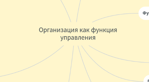 Mind Map: Организация как функция управления