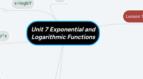 Mind Map: Unit 7 Exponential and Logarithmic Functions