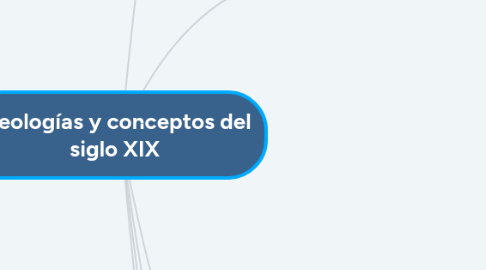 Mind Map: Ideologías y conceptos del siglo XIX