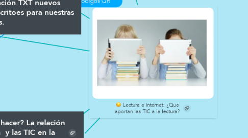 Mind Map: Lectura e Internet: ¿Que aportan las TIC a la lectura?