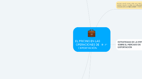 Mind Map: EL PRICING EN LAS OPERACIONES DE EXPORTACIÓN