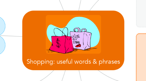 Mind Map: Shopping: useful words & phrases