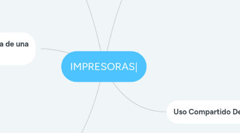 Mind Map: IMPRESORAS|