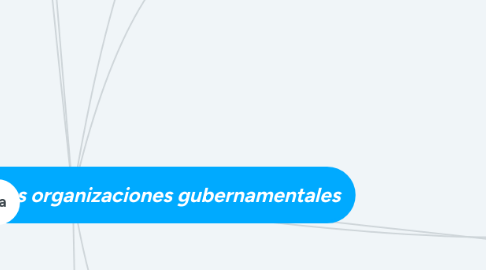 Mind Map: Presupuesto asignado a las organizaciones gubernamentales