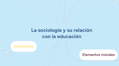 Mind Map: La sociología y su relación con la educación