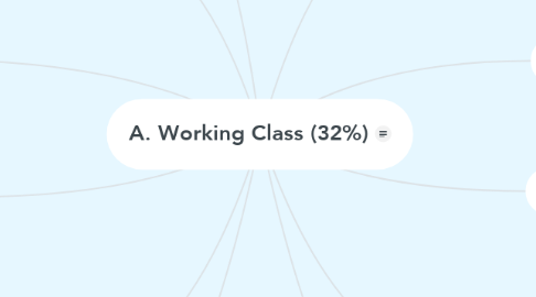 Mind Map: A. Working Class (32%)
