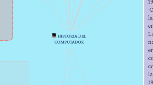 Mind Map: HISTORIA DEL COMPUTADOR
