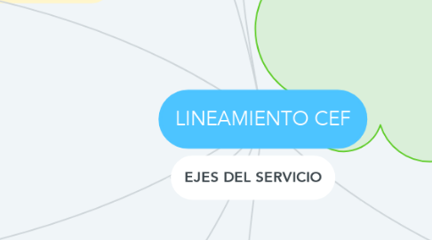 Mind Map: LINEAMIENTO CEF