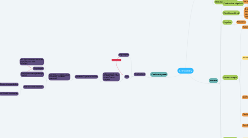 Mind Map: A néhai bárány