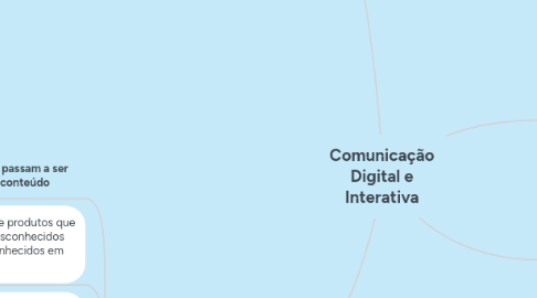 Mind Map: Comunicação Digital e Interativa