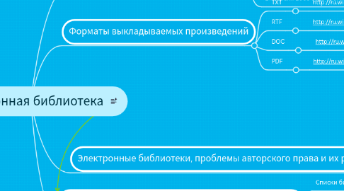 Mind Map: Электронная библиотека